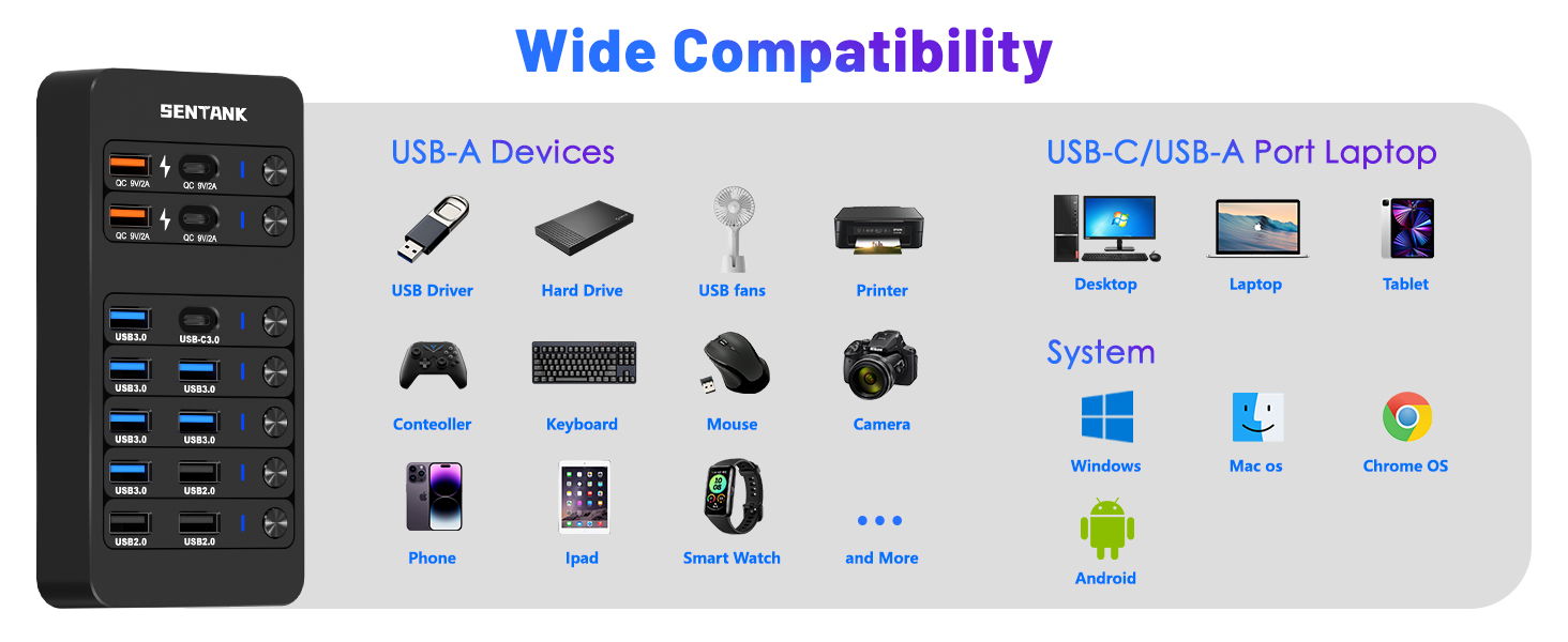 14 Ports USB Data Hub
