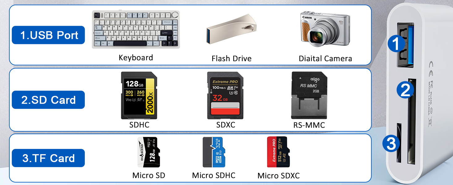 memory card reader for iphone