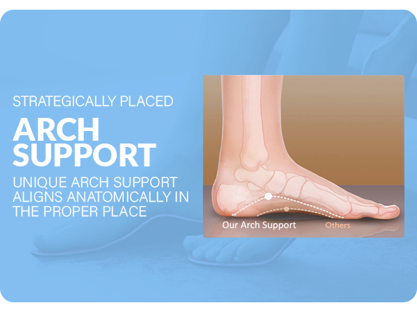 comfort insole for men and women