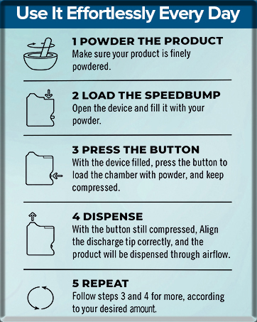 spice bullet Speed Bump Powder dispenser