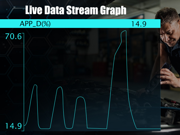 OBD2 Scanner Diagnostic Tool