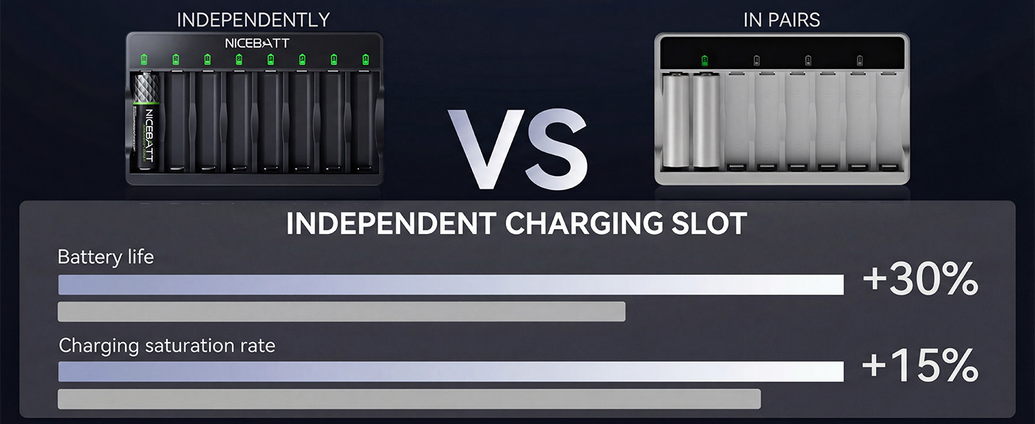 aa battery charger