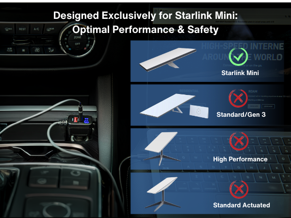Designed for Starlink Mini – Reliable 12V-24V Power Supply