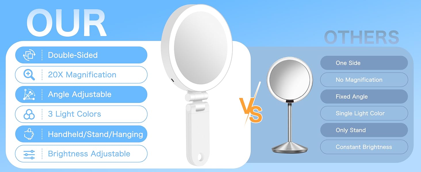 Magnifying Mirror with Lights