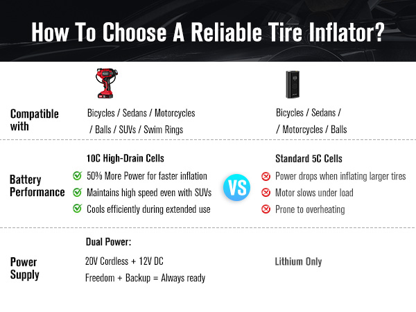 Tire Inflator ACAP115D