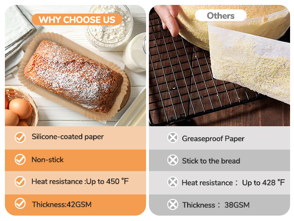 parchment paper loaf pan liners