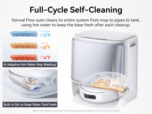 176°F Self-Cleaning