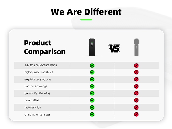 Our Advantages Over Peers