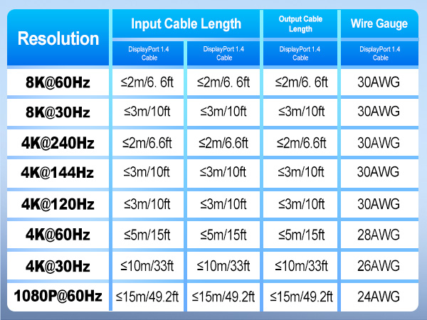 displayport switch box