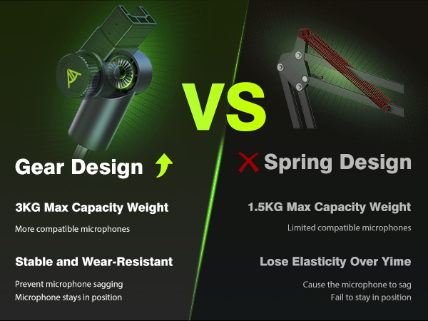 Gear Locking Design