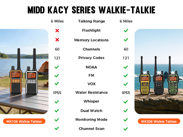 MIDD KACY walkie talkie comparison