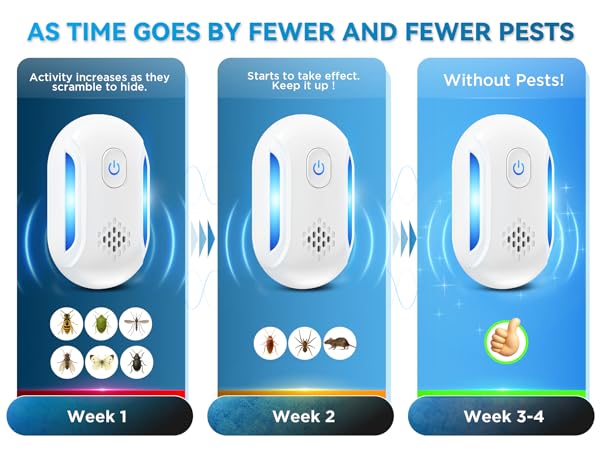 Insect Indoor Repeller