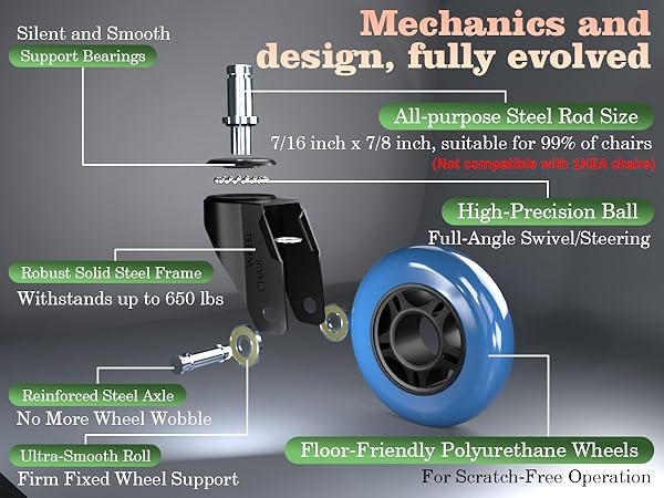 office chair wheels blue