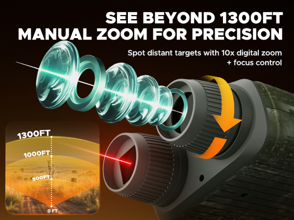 night vision goggles