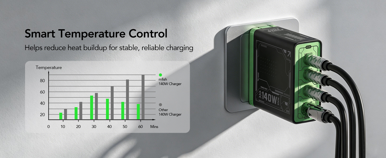 140w usb c charger