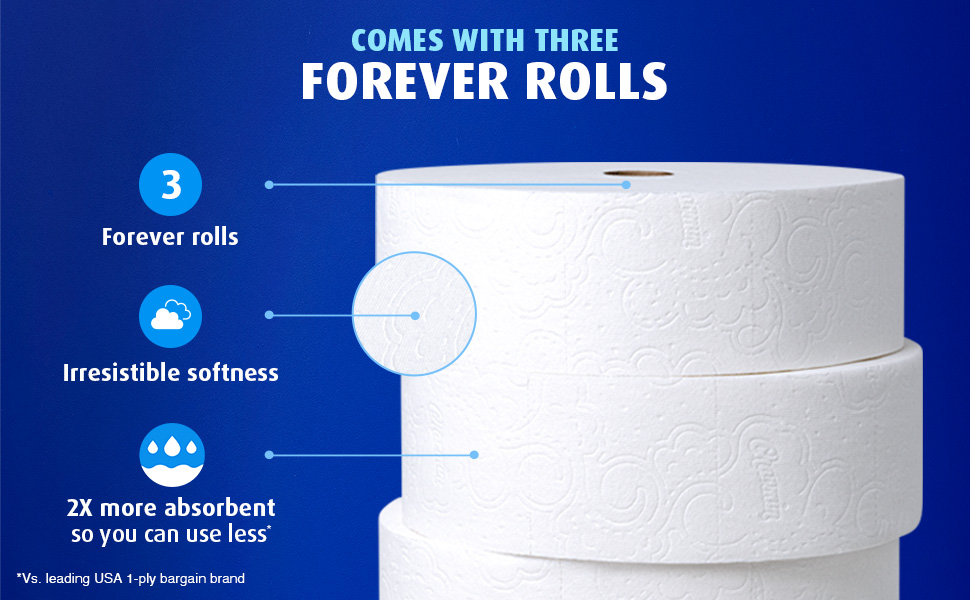 Comes with three forever rolls