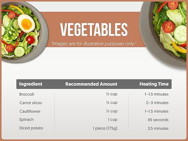 Microwave steamed vegetables guide including broccoli and carrots for quick nutritious side dishes.