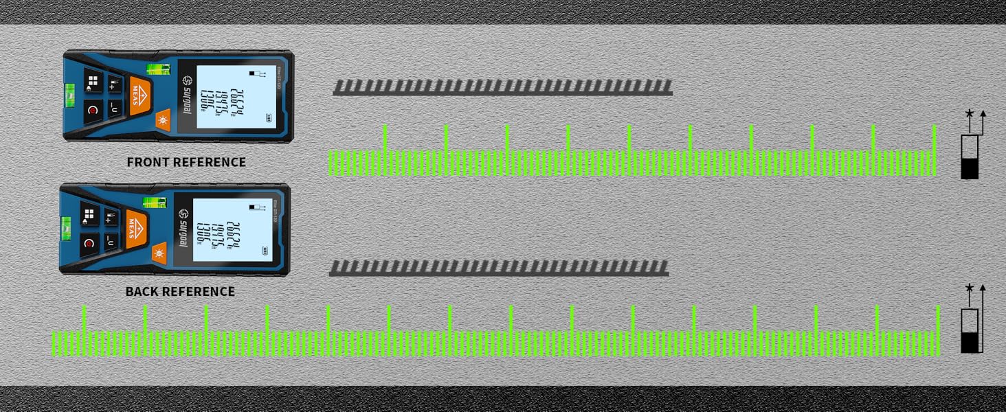 You can choose to measure with forward and backward references.