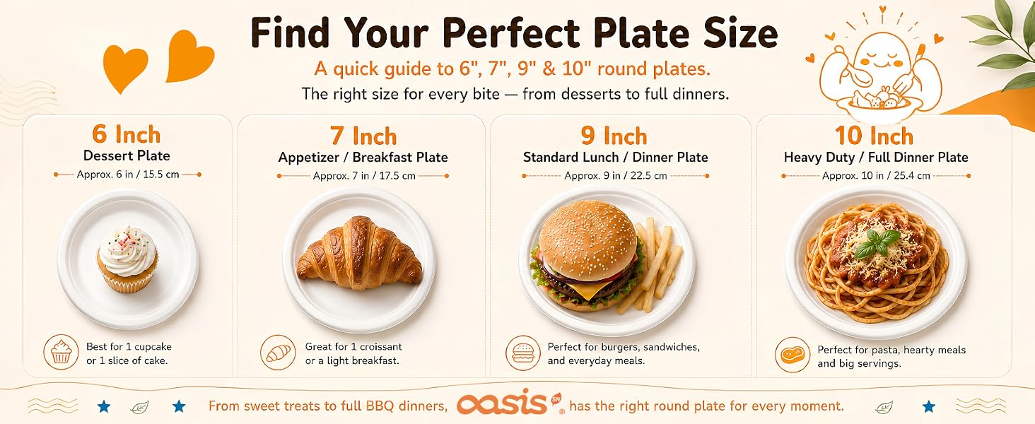 Find Your Perfect Plate Size