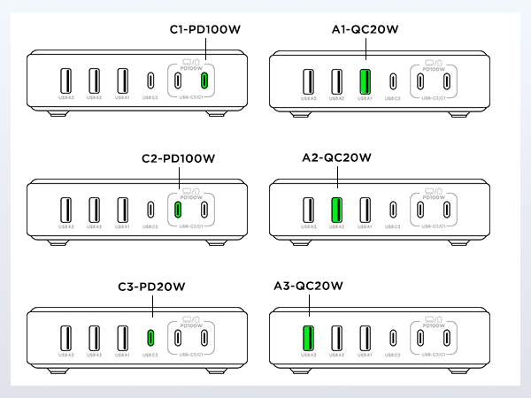 USB C Charger Block