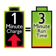 wahl trimmer grooming hair removal shave shaver trim facial hair face beard stubble philips andis 