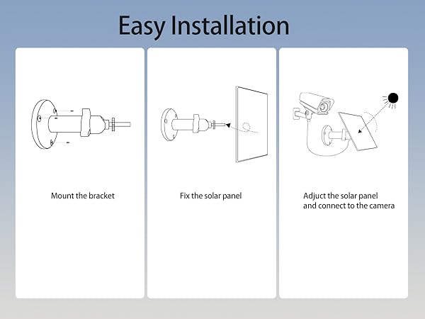 Solar Panel for Security Camera