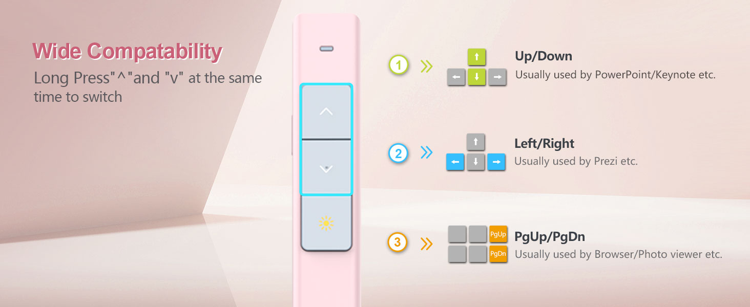 NORWII N26 Long Control Range Presentation Clicker_details_details_03_Back_Next