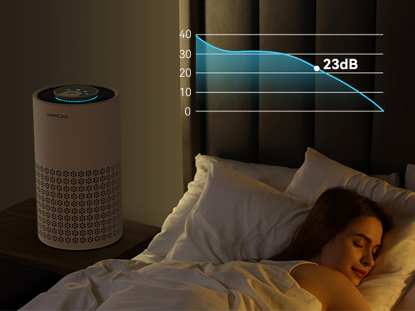 Air Purifier