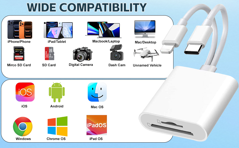 SD Card Reader for iPhone USB C Ipad, Dual Interface Sd Card Adapter Camera Adapter Sd Card Reader