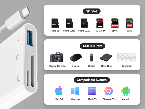 camera adapter to iphone