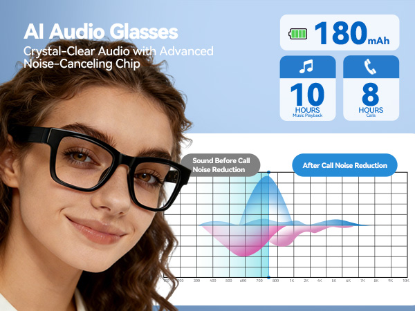 AI Audio Glasses