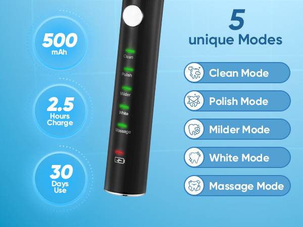 Text reads: '5 unique Modes, Clean Mode, Polish Mode, White Mode, Massage Mode, 500, 2.5'. Electric toothbrush features display showing multiple cleaning modes and technical specifications.