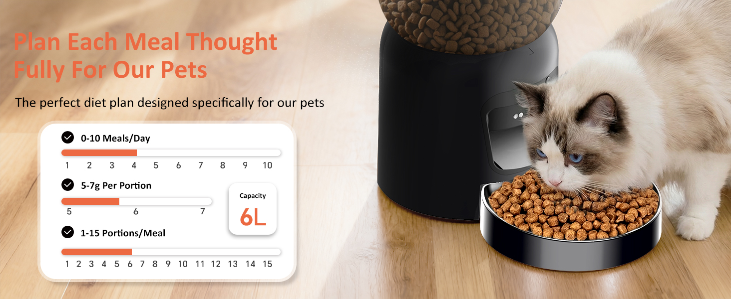 Plan Each Meal Thought Fully For Our Pets