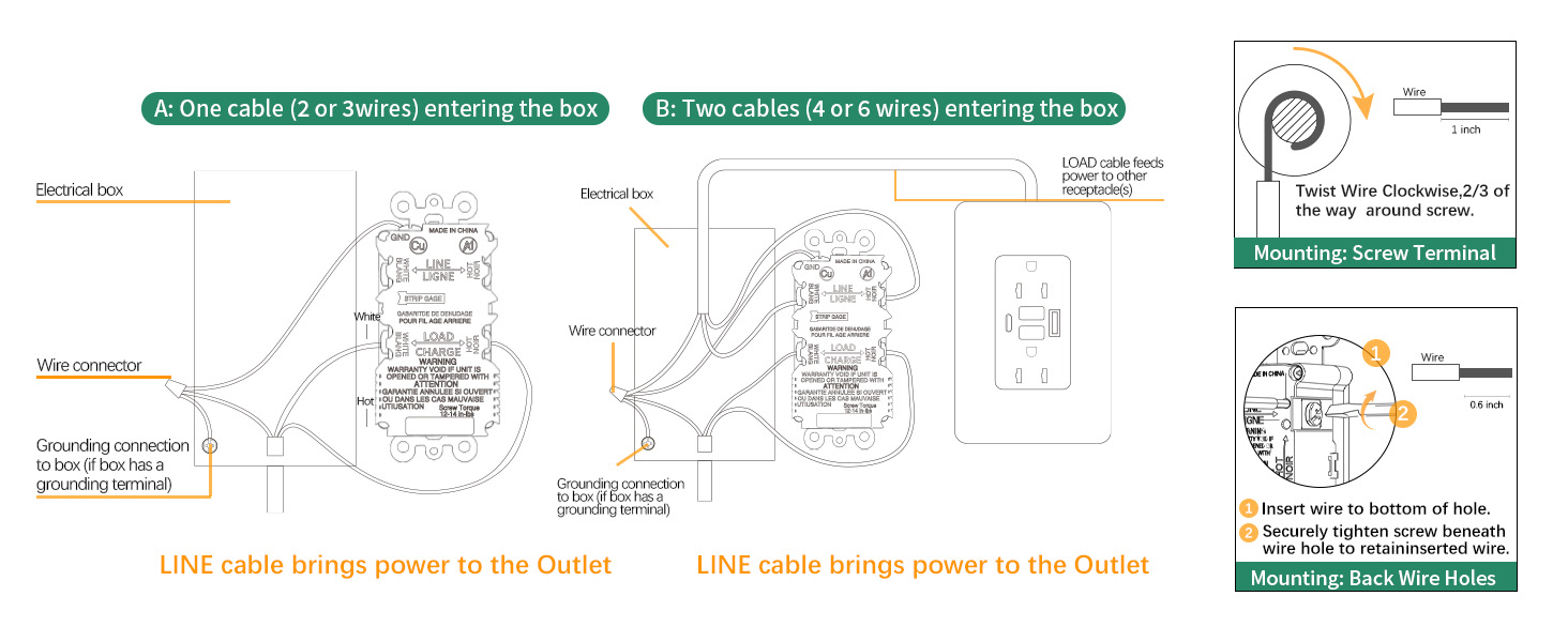 GFCI Outlet with USB