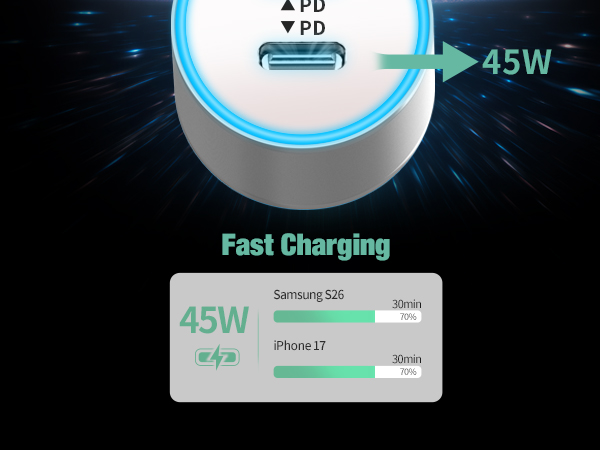Super fast car charger for galaxy s26 ultra type c car charger 2 pack