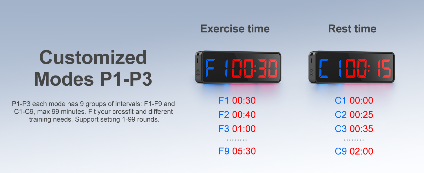 interval timer