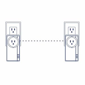 Powerline 1300 Adapter, Powerline Kit, Powerline adapter kit, Powerline starter kit 