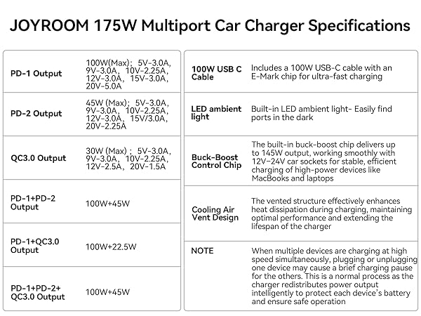 175W Multiport Car Charger