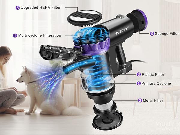 F800 Filtration System