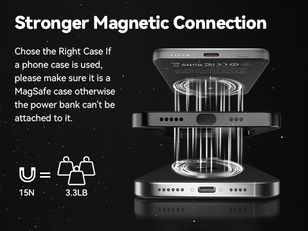 magnetic
