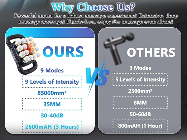 16 head massage gun deep tissue