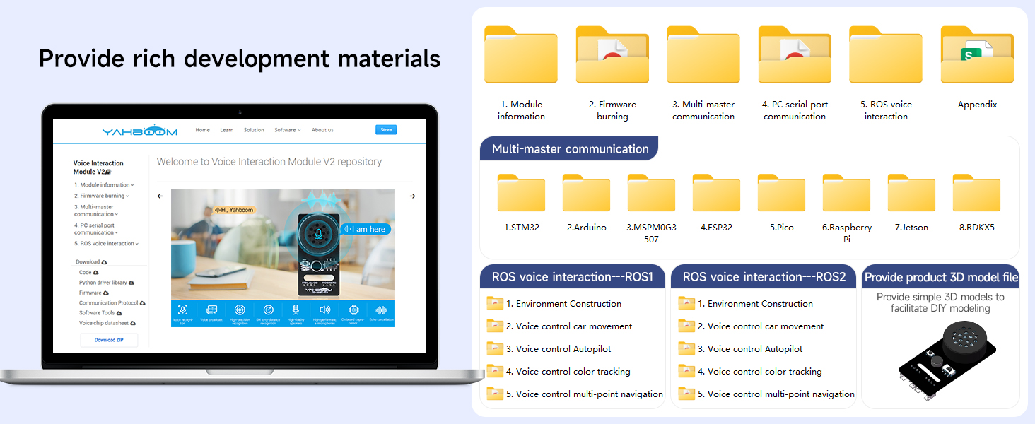 AI voice interaction module Customized voice command development