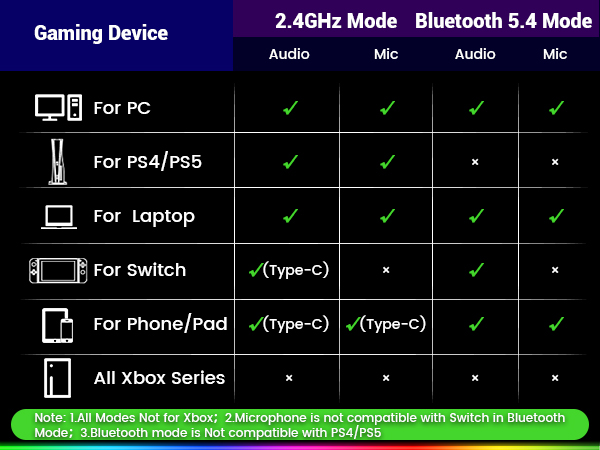 Wireless Gaming Headphones