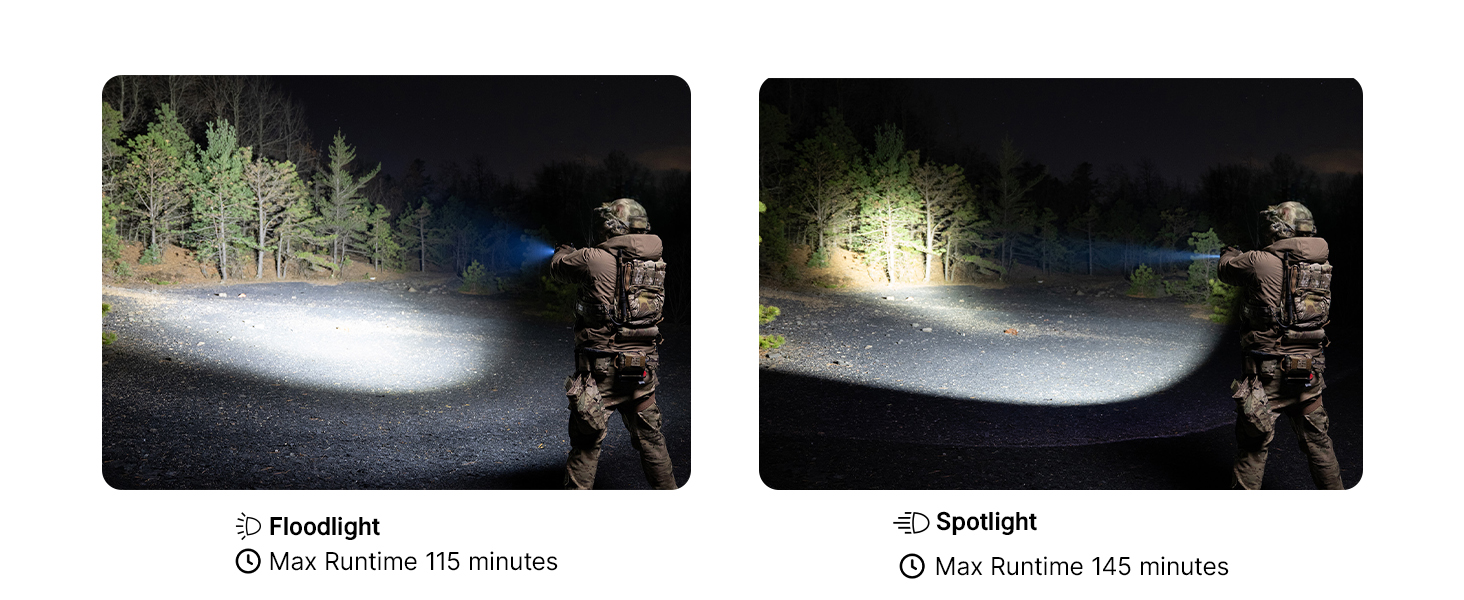 Spotlight and Floodlight