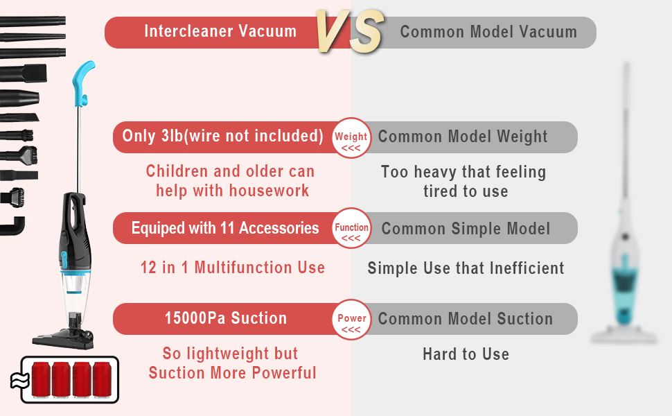 lightweight and portable