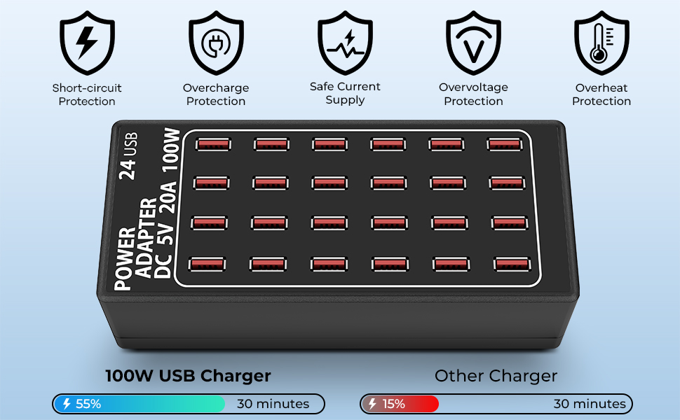 SUPER SAFE &amp;amp; FAST CHARGING