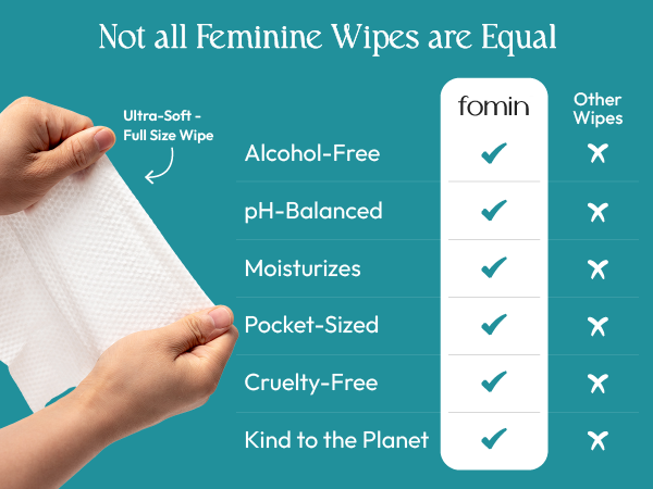 Feminine Mini Wipes New - pH Balanced - Minty Fresh