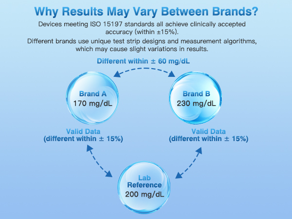 continuous glucose monitor