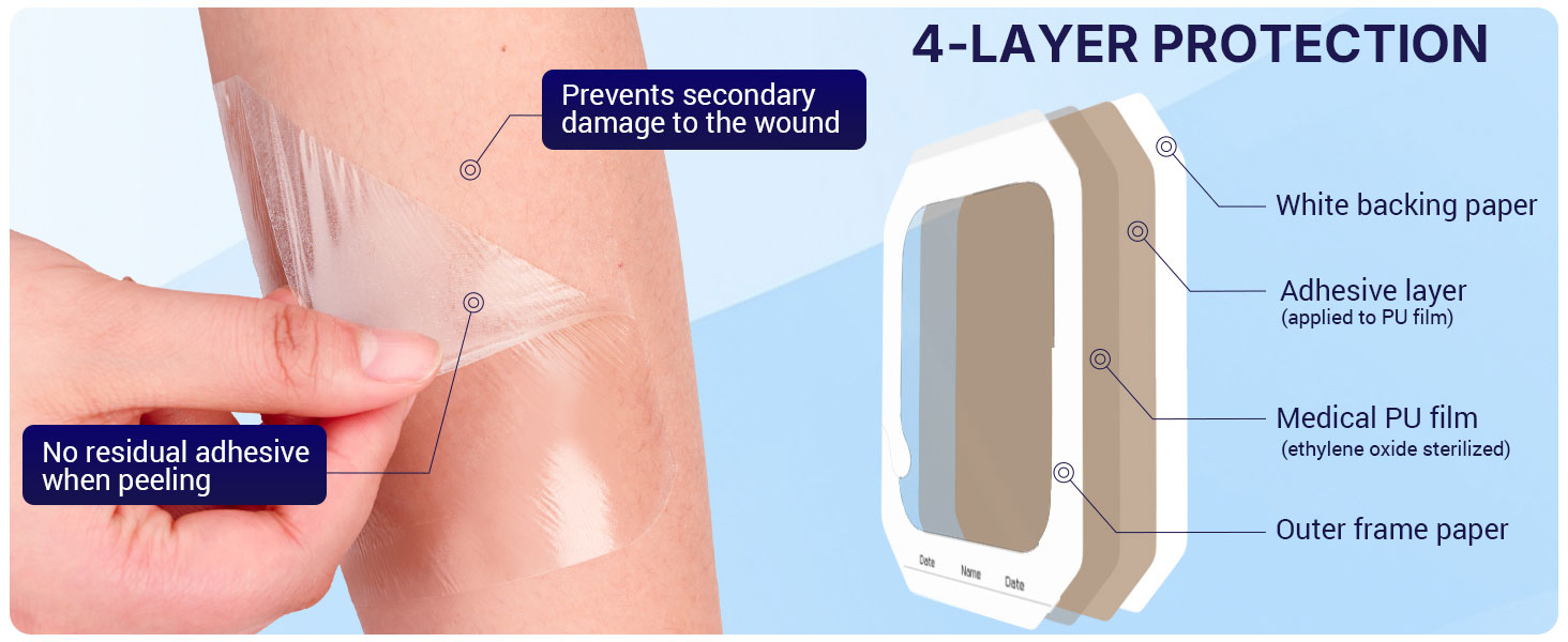 versatile use for catheter fixation, shower shield