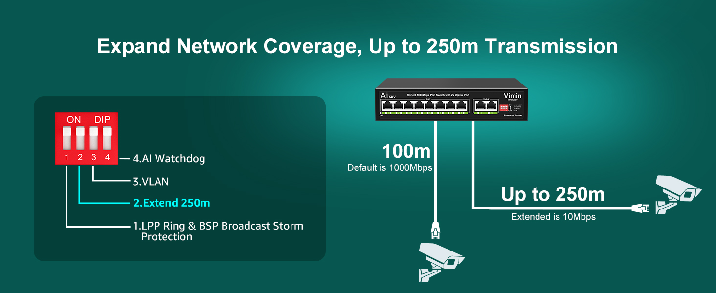 8-port PoE Switch Gigabit Unmanaged with 2 uplink port